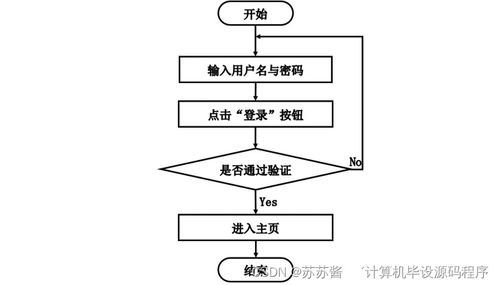 计算机毕业设计springboot基于智能推荐的博客 博客 系统的设计与开发w77pk9