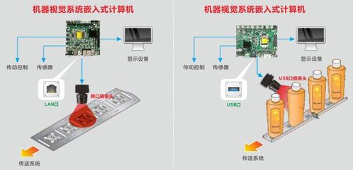 华北工控 发挥智能工控硬件优势,掘金国内机器视觉市场