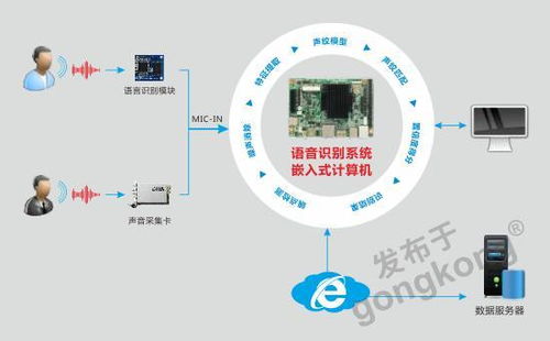 华北工控 嵌入式计算机助力智能客服系统,让客户需求及时响应