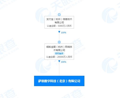 蚂蚁集团2亿成立数字科技新公司